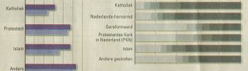 NRC, 30 juli
